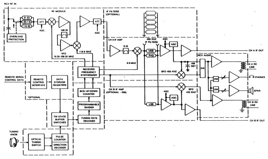 [Block Diagram]